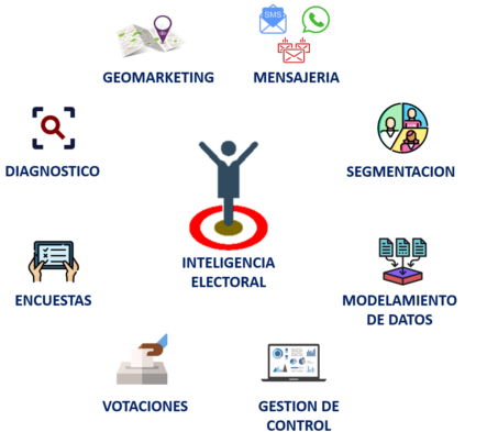 IMAGEN ELECTORAL